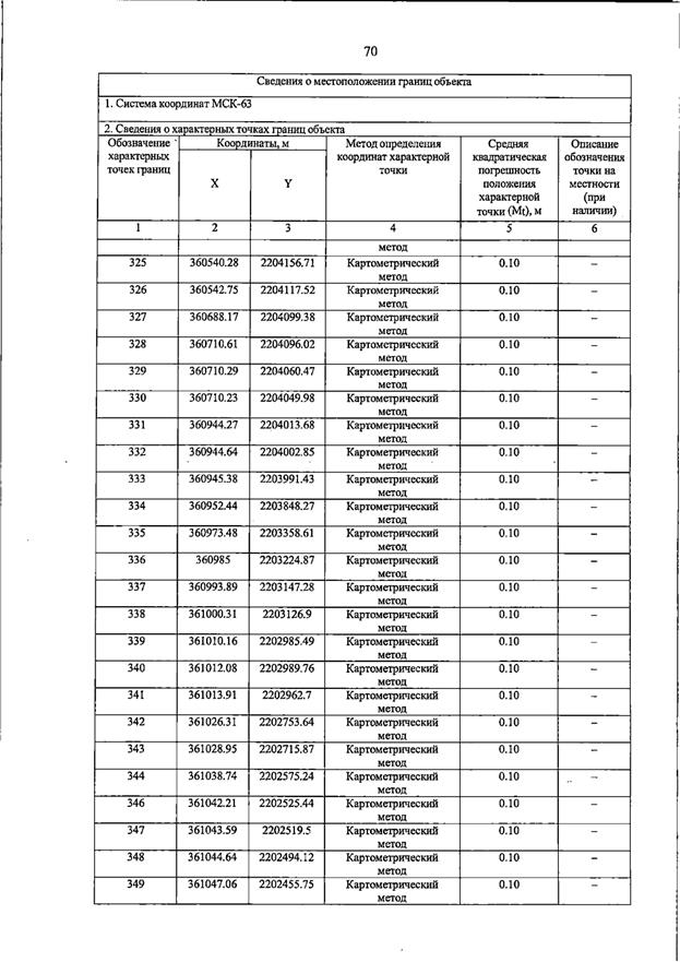 Постановление Правительства Самарской области от 23.03.2026 N 187 "О внесении изменений в Генеральный план сельского поселения Домашка муниципального района Кинельский Самарской области". Рис. 74