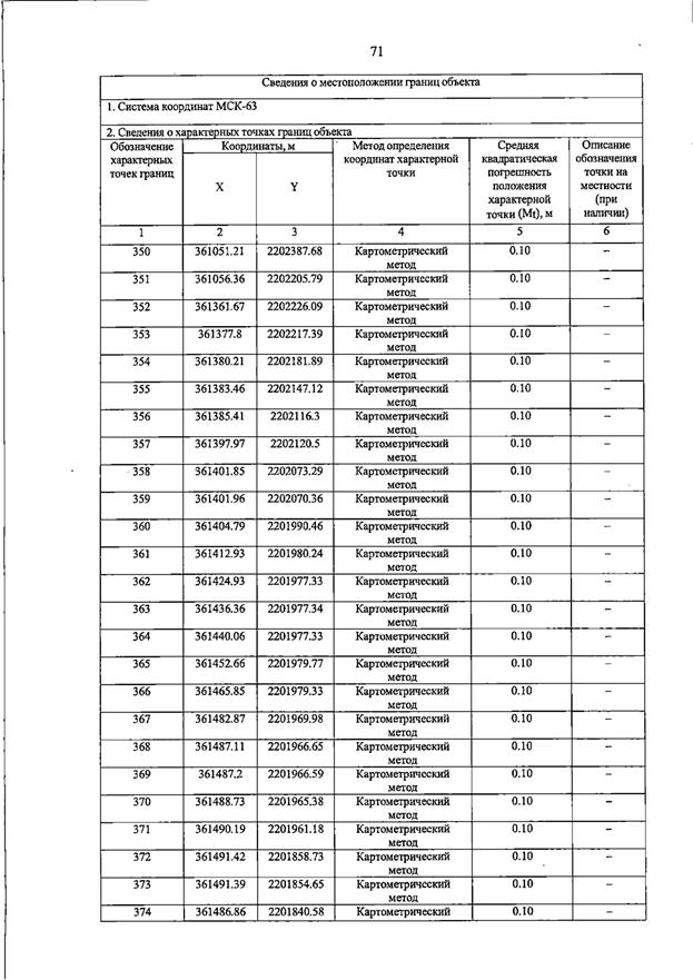 Постановление Правительства Самарской области от 23.03.2026 N 187 "О внесении изменений в Генеральный план сельского поселения Домашка муниципального района Кинельский Самарской области". Рис. 75