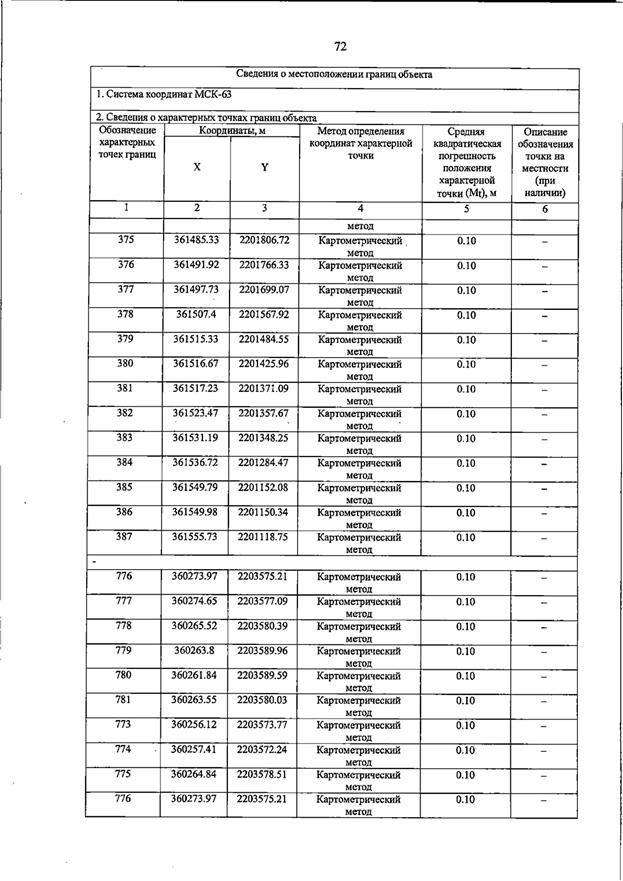 Постановление Правительства Самарской области от 23.03.2026 N 187 "О внесении изменений в Генеральный план сельского поселения Домашка муниципального района Кинельский Самарской области". Рис. 76