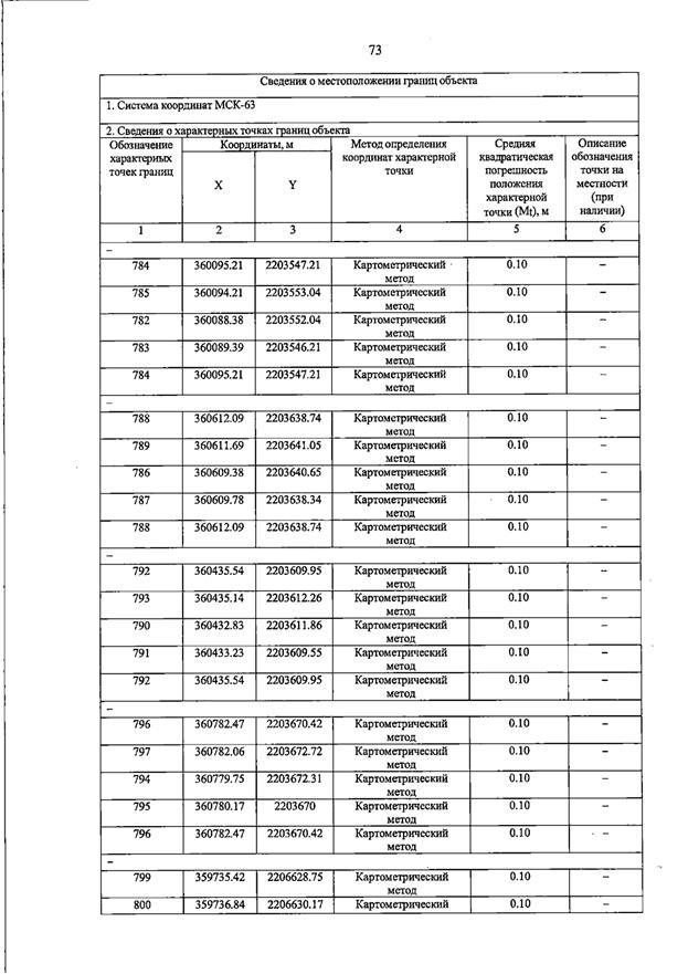 Постановление Правительства Самарской области от 23.03.2026 N 187 "О внесении изменений в Генеральный план сельского поселения Домашка муниципального района Кинельский Самарской области". Рис. 77