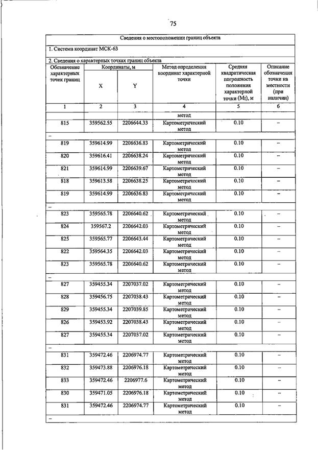 Постановление Правительства Самарской области от 23.03.2026 N 187 "О внесении изменений в Генеральный план сельского поселения Домашка муниципального района Кинельский Самарской области". Рис. 79