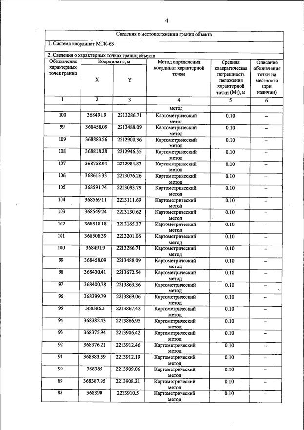 Постановление Правительства Самарской области от 23.03.2026 N 187 "О внесении изменений в Генеральный план сельского поселения Домашка муниципального района Кинельский Самарской области". Рис. 8