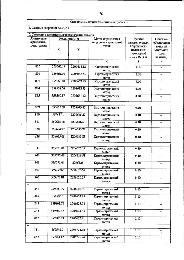 Постановление Правительства Самарской области от 23.03.2026 N 187 "О внесении изменений в Генеральный план сельского поселения Домашка муниципального района Кинельский Самарской области". Рис. 80