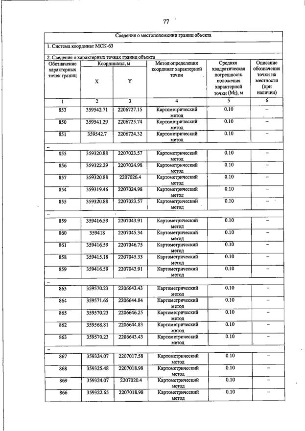 Постановление Правительства Самарской области от 23.03.2026 N 187 "О внесении изменений в Генеральный план сельского поселения Домашка муниципального района Кинельский Самарской области". Рис. 81