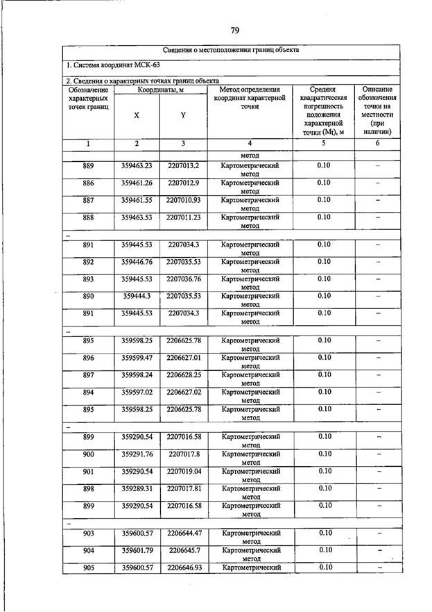Постановление Правительства Самарской области от 23.03.2026 N 187 "О внесении изменений в Генеральный план сельского поселения Домашка муниципального района Кинельский Самарской области". Рис. 83