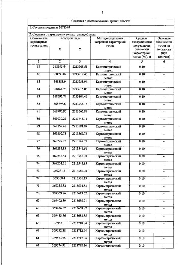 Постановление Правительства Самарской области от 23.03.2026 N 187 "О внесении изменений в Генеральный план сельского поселения Домашка муниципального района Кинельский Самарской области". Рис. 9