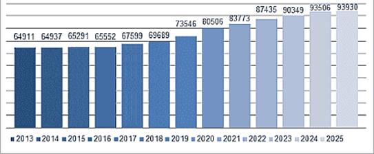Постановление Правительства Самарской области от 19.05.2026 N 328 "Об утверждении региональной программы Самарской области "Профессионалитет" на 2026 - 2030 годы". Рис. 1