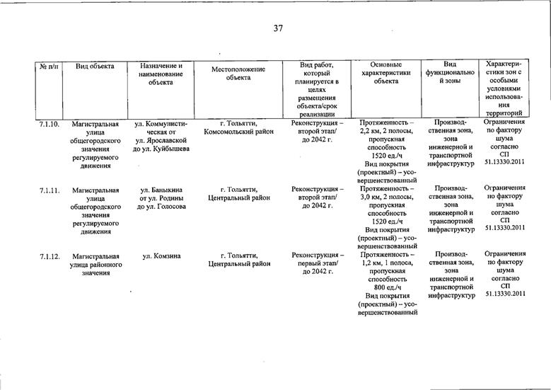 Постановление Правительства Самарской области от 14.07.2026 N 448 "О внесении изменений в Генеральный план городского округа Тольятти Самарской области". Рис. 37