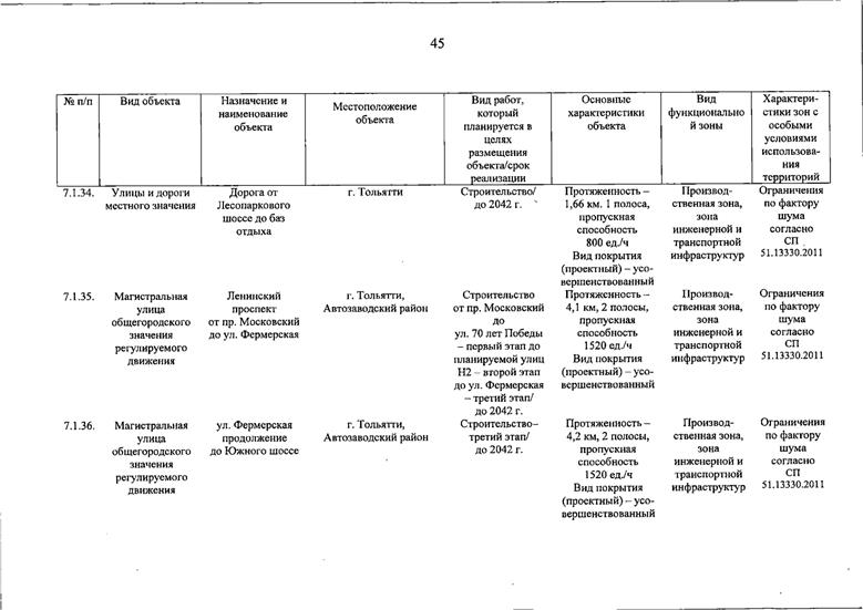 Постановление Правительства Самарской области от 14.07.2026 N 448 "О внесении изменений в Генеральный план городского округа Тольятти Самарской области". Рис. 45