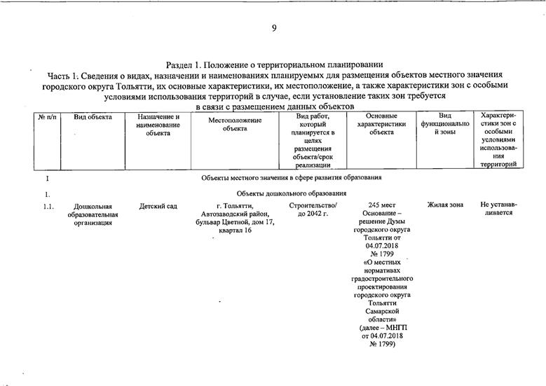Постановление Правительства Самарской области от 14.07.2026 N 448 "О внесении изменений в Генеральный план городского округа Тольятти Самарской области". Рис. 9