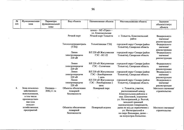 Постановление Правительства Самарской области от 14.07.2026 N 448 "О внесении изменений в Генеральный план городского округа Тольятти Самарской области". Рис. 96