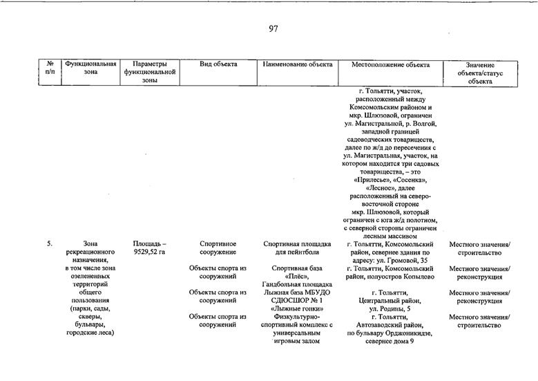 Постановление Правительства Самарской области от 14.07.2026 N 448 "О внесении изменений в Генеральный план городского округа Тольятти Самарской области". Рис. 97