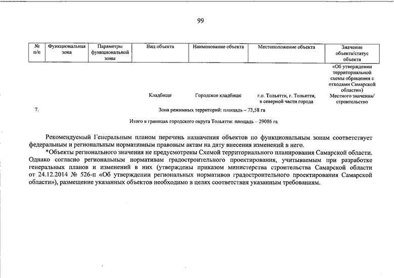 Постановление Правительства Самарской области от 14.07.2026 N 448 "О внесении изменений в Генеральный план городского округа Тольятти Самарской области". Рис. 99