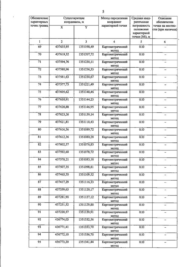 Постановление Правительства Самарской области от 15.07.2026 N 455 "О внесении изменений в Генеральный план сельского поселения Пискалы муниципального района Ставропольский Самарской области". Рис. 10
