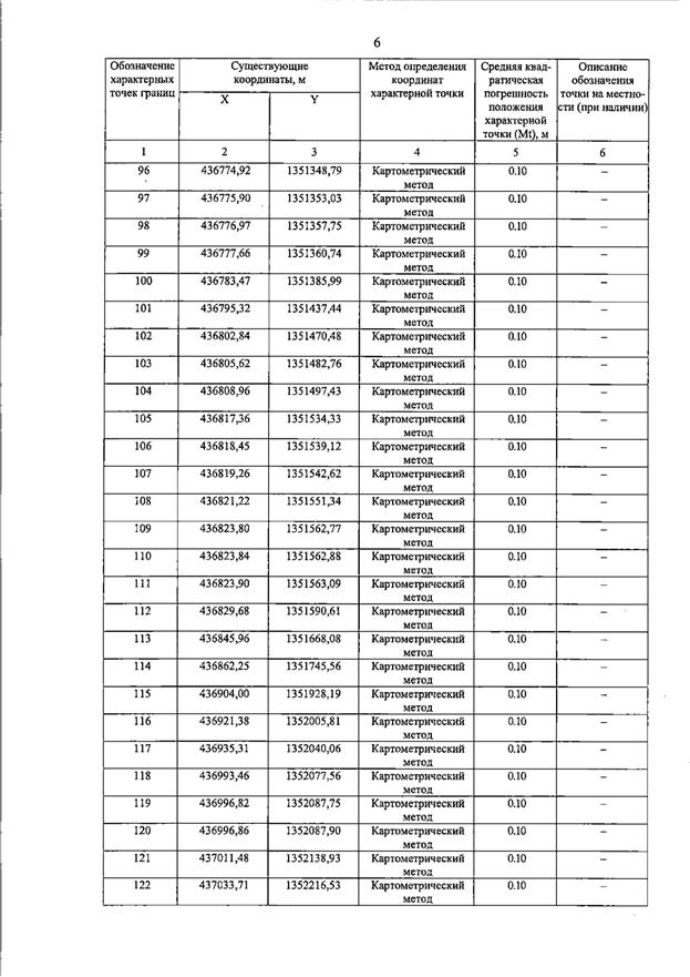Постановление Правительства Самарской области от 15.07.2026 N 455 "О внесении изменений в Генеральный план сельского поселения Пискалы муниципального района Ставропольский Самарской области". Рис. 11