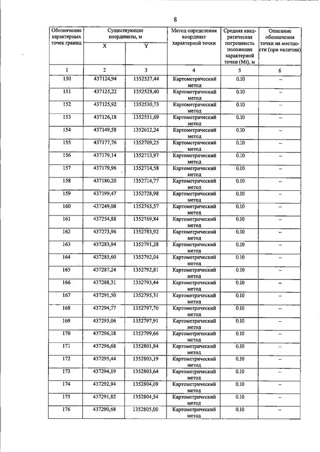 Постановление Правительства Самарской области от 15.07.2026 N 455 "О внесении изменений в Генеральный план сельского поселения Пискалы муниципального района Ставропольский Самарской области". Рис. 13