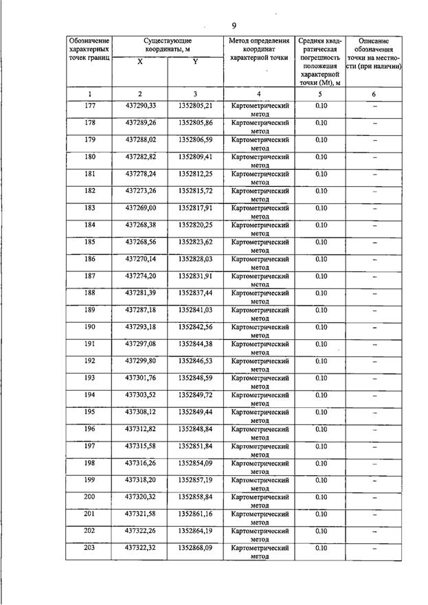 Постановление Правительства Самарской области от 15.07.2026 N 455 "О внесении изменений в Генеральный план сельского поселения Пискалы муниципального района Ставропольский Самарской области". Рис. 14