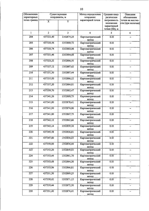Постановление Правительства Самарской области от 15.07.2026 N 455 "О внесении изменений в Генеральный план сельского поселения Пискалы муниципального района Ставропольский Самарской области". Рис. 15