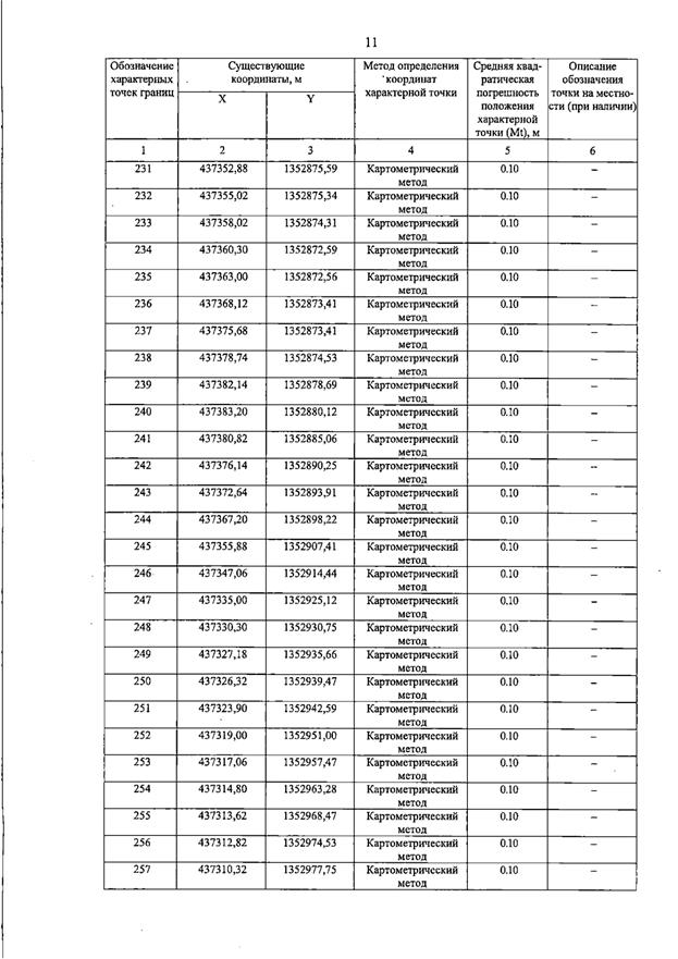 Постановление Правительства Самарской области от 15.07.2026 N 455 "О внесении изменений в Генеральный план сельского поселения Пискалы муниципального района Ставропольский Самарской области". Рис. 16