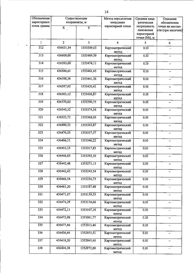 Постановление Правительства Самарской области от 15.07.2026 N 455 "О внесении изменений в Генеральный план сельского поселения Пискалы муниципального района Ставропольский Самарской области". Рис. 19