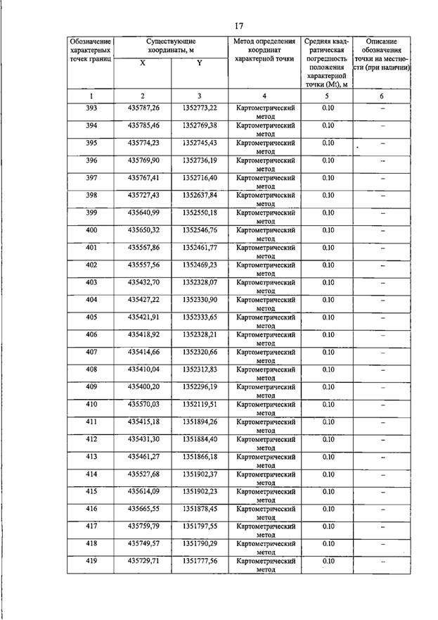 Постановление Правительства Самарской области от 15.07.2026 N 455 "О внесении изменений в Генеральный план сельского поселения Пискалы муниципального района Ставропольский Самарской области". Рис. 22