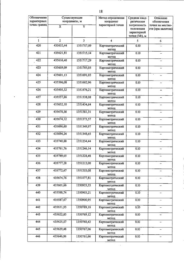 Постановление Правительства Самарской области от 15.07.2026 N 455 "О внесении изменений в Генеральный план сельского поселения Пискалы муниципального района Ставропольский Самарской области". Рис. 23