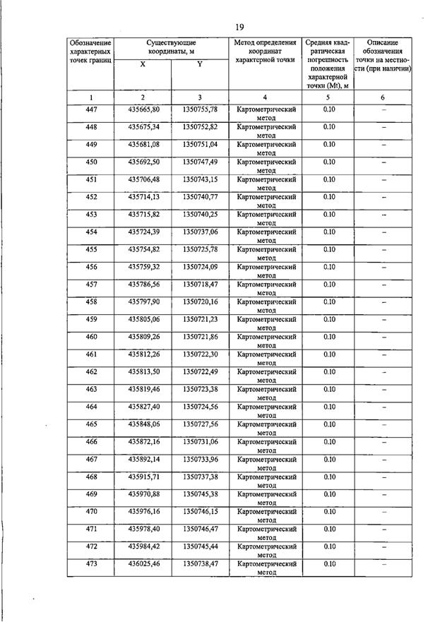 Постановление Правительства Самарской области от 15.07.2026 N 455 "О внесении изменений в Генеральный план сельского поселения Пискалы муниципального района Ставропольский Самарской области". Рис. 24