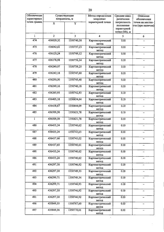 Постановление Правительства Самарской области от 15.07.2026 N 455 "О внесении изменений в Генеральный план сельского поселения Пискалы муниципального района Ставропольский Самарской области". Рис. 25
