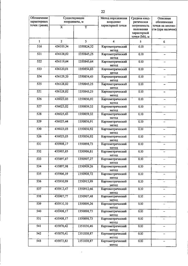 Постановление Правительства Самарской области от 15.07.2026 N 455 "О внесении изменений в Генеральный план сельского поселения Пискалы муниципального района Ставропольский Самарской области". Рис. 27