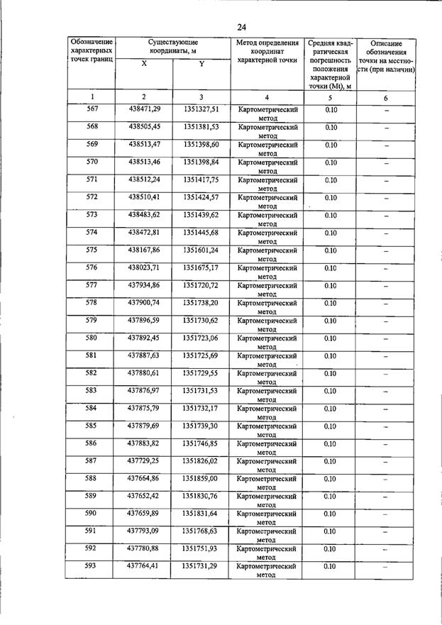 Постановление Правительства Самарской области от 15.07.2026 N 455 "О внесении изменений в Генеральный план сельского поселения Пискалы муниципального района Ставропольский Самарской области". Рис. 29