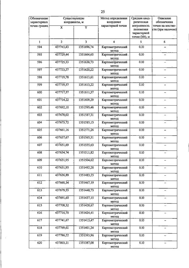 Постановление Правительства Самарской области от 15.07.2026 N 455 "О внесении изменений в Генеральный план сельского поселения Пискалы муниципального района Ставропольский Самарской области". Рис. 30