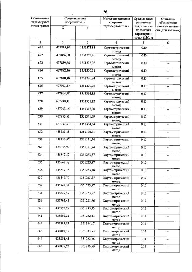 Постановление Правительства Самарской области от 15.07.2026 N 455 "О внесении изменений в Генеральный план сельского поселения Пискалы муниципального района Ставропольский Самарской области". Рис. 31