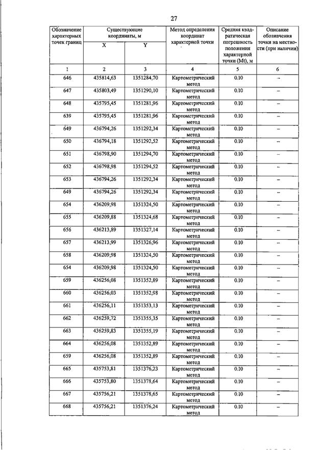 Постановление Правительства Самарской области от 15.07.2026 N 455 "О внесении изменений в Генеральный план сельского поселения Пискалы муниципального района Ставропольский Самарской области". Рис. 32
