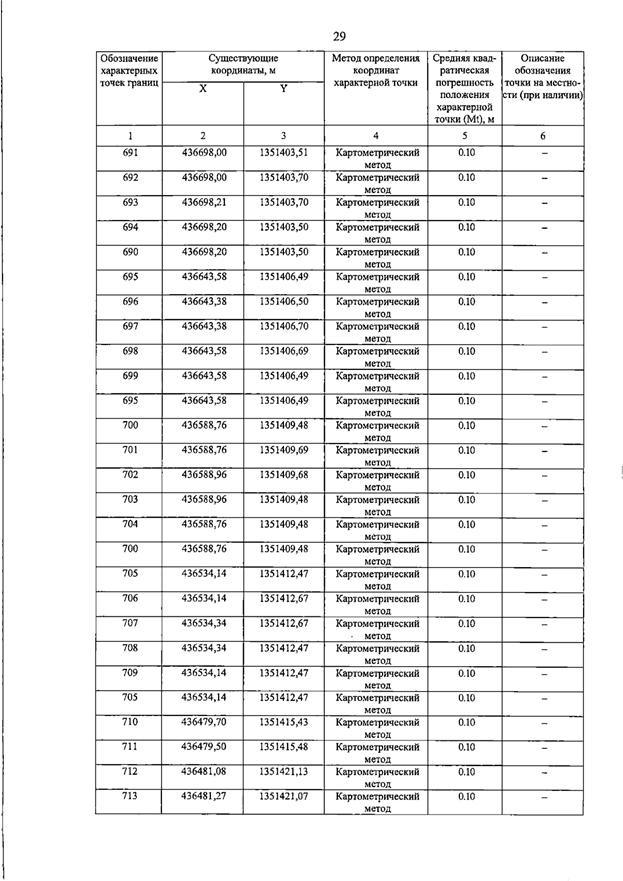 Постановление Правительства Самарской области от 15.07.2026 N 455 "О внесении изменений в Генеральный план сельского поселения Пискалы муниципального района Ставропольский Самарской области". Рис. 34