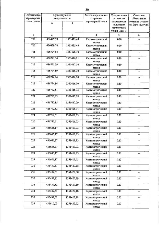 Постановление Правительства Самарской области от 15.07.2026 N 455 "О внесении изменений в Генеральный план сельского поселения Пискалы муниципального района Ставропольский Самарской области". Рис. 35