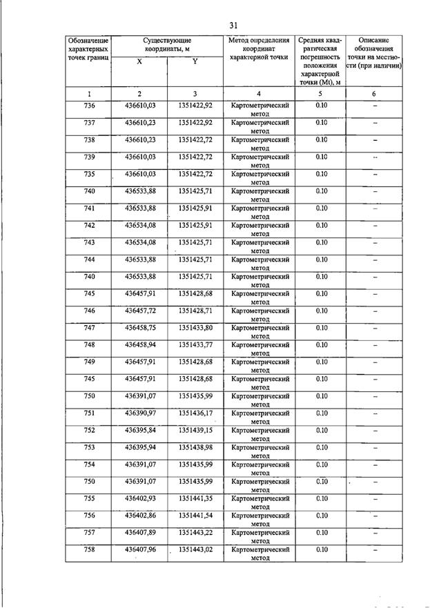 Постановление Правительства Самарской области от 15.07.2026 N 455 "О внесении изменений в Генеральный план сельского поселения Пискалы муниципального района Ставропольский Самарской области". Рис. 36