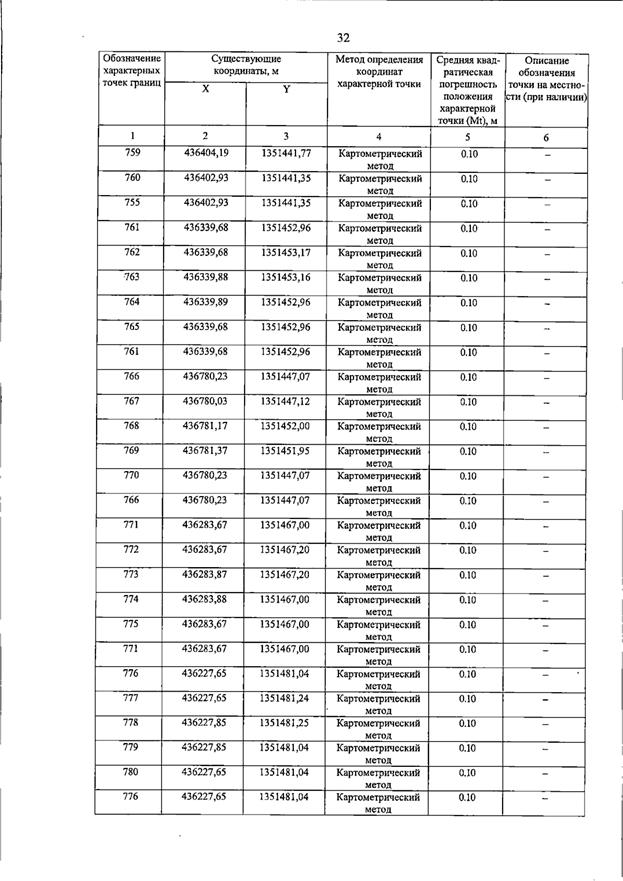 Постановление Правительства Самарской области от 15.07.2026 N 455 "О внесении изменений в Генеральный план сельского поселения Пискалы муниципального района Ставропольский Самарской области". Рис. 37