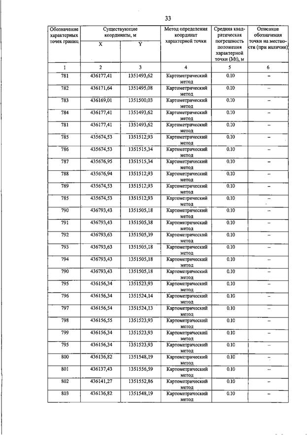 Постановление Правительства Самарской области от 15.07.2026 N 455 "О внесении изменений в Генеральный план сельского поселения Пискалы муниципального района Ставропольский Самарской области". Рис. 38