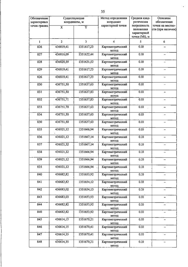 Постановление Правительства Самарской области от 15.07.2026 N 455 "О внесении изменений в Генеральный план сельского поселения Пискалы муниципального района Ставропольский Самарской области". Рис. 40