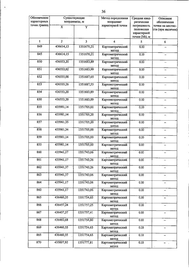 Постановление Правительства Самарской области от 15.07.2026 N 455 "О внесении изменений в Генеральный план сельского поселения Пискалы муниципального района Ставропольский Самарской области". Рис. 41