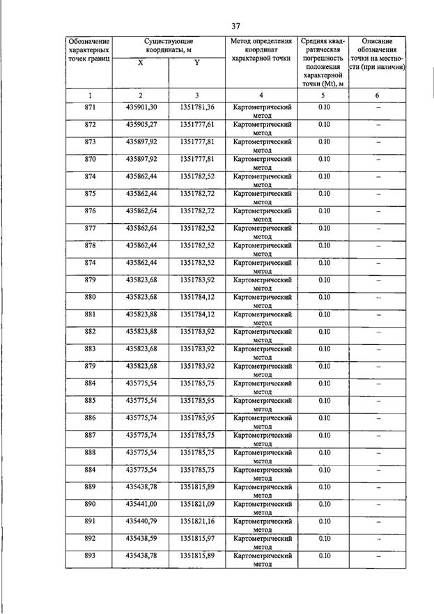 Постановление Правительства Самарской области от 15.07.2026 N 455 "О внесении изменений в Генеральный план сельского поселения Пискалы муниципального района Ставропольский Самарской области". Рис. 42