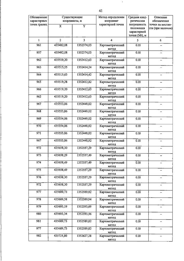 Постановление Правительства Самарской области от 15.07.2026 N 455 "О внесении изменений в Генеральный план сельского поселения Пискалы муниципального района Ставропольский Самарской области". Рис. 46