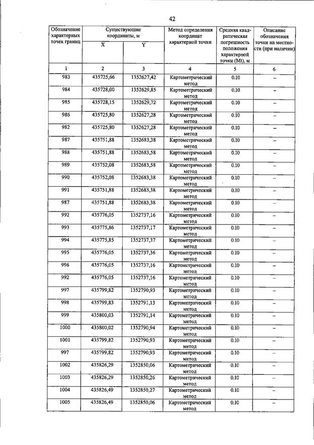 Постановление Правительства Самарской области от 15.07.2026 N 455 "О внесении изменений в Генеральный план сельского поселения Пискалы муниципального района Ставропольский Самарской области". Рис. 47
