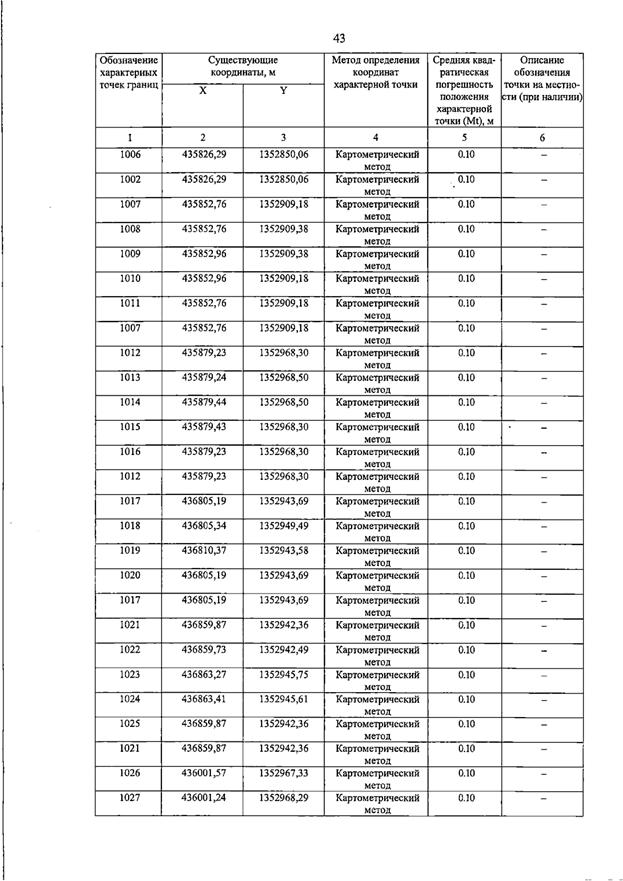 Постановление Правительства Самарской области от 15.07.2026 N 455 "О внесении изменений в Генеральный план сельского поселения Пискалы муниципального района Ставропольский Самарской области". Рис. 48