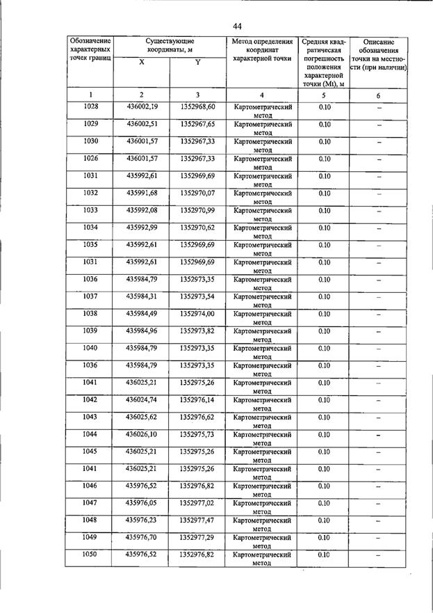 Постановление Правительства Самарской области от 15.07.2026 N 455 "О внесении изменений в Генеральный план сельского поселения Пискалы муниципального района Ставропольский Самарской области". Рис. 49