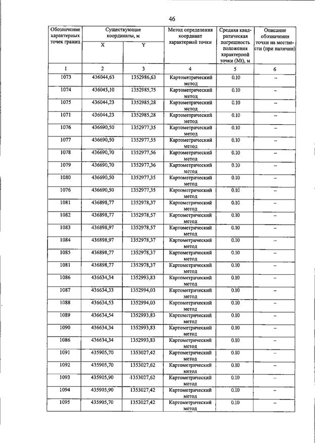Постановление Правительства Самарской области от 15.07.2026 N 455 "О внесении изменений в Генеральный план сельского поселения Пискалы муниципального района Ставропольский Самарской области". Рис. 51