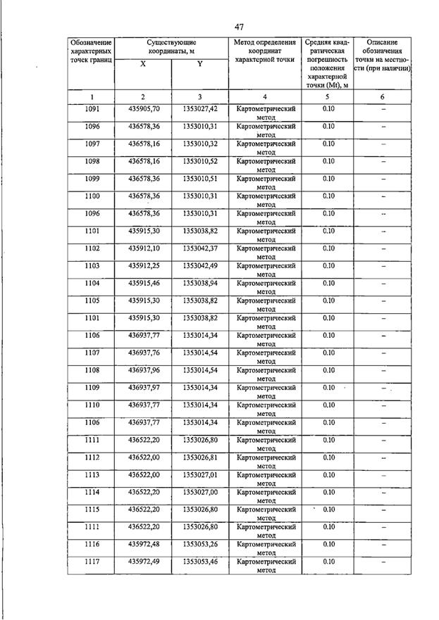 Постановление Правительства Самарской области от 15.07.2026 N 455 "О внесении изменений в Генеральный план сельского поселения Пискалы муниципального района Ставропольский Самарской области". Рис. 52