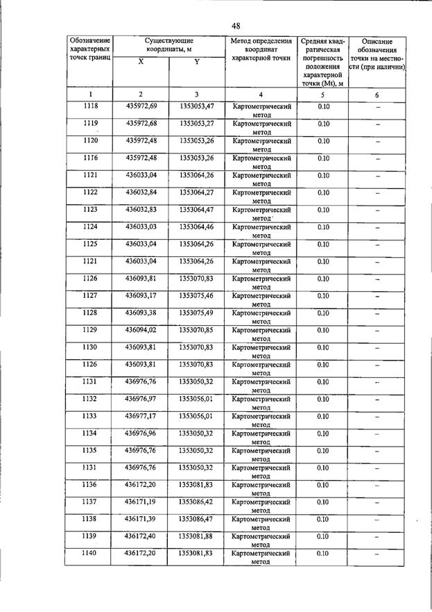 Постановление Правительства Самарской области от 15.07.2026 N 455 "О внесении изменений в Генеральный план сельского поселения Пискалы муниципального района Ставропольский Самарской области". Рис. 53