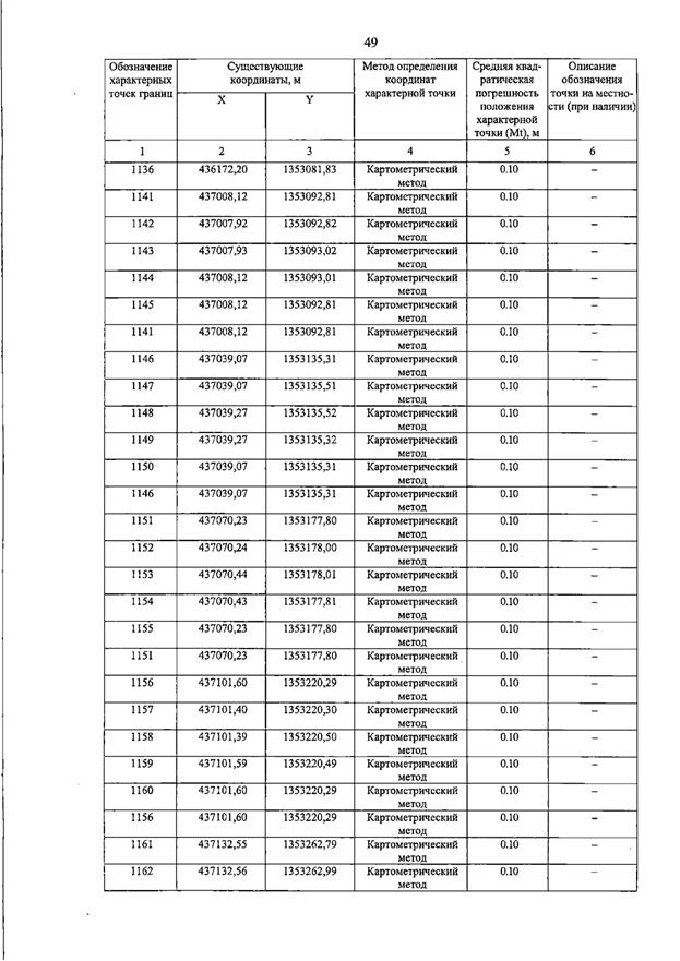 Постановление Правительства Самарской области от 15.07.2026 N 455 "О внесении изменений в Генеральный план сельского поселения Пискалы муниципального района Ставропольский Самарской области". Рис. 54