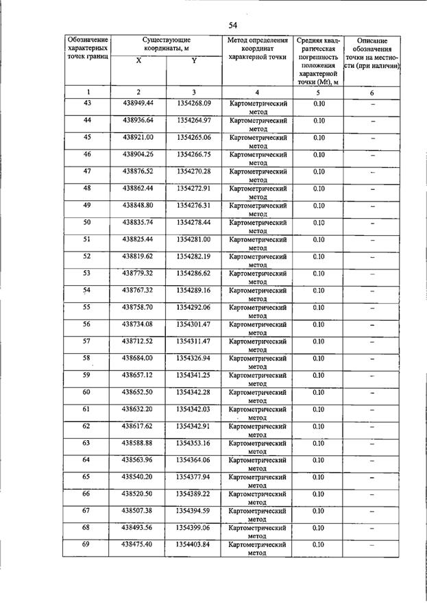 Постановление Правительства Самарской области от 15.07.2026 N 455 "О внесении изменений в Генеральный план сельского поселения Пискалы муниципального района Ставропольский Самарской области". Рис. 59